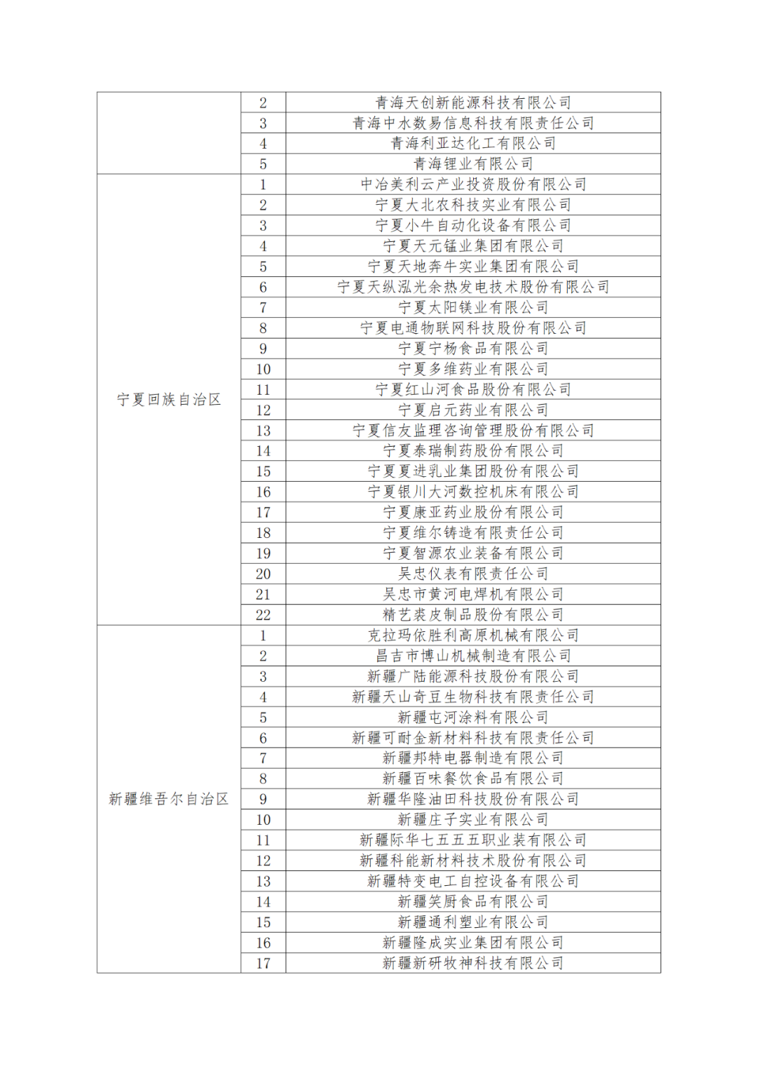 國知局：875家國家知識產(chǎn)權(quán)示范企業(yè)和3400家國家知識產(chǎn)權(quán)優(yōu)勢企業(yè)名單公示！