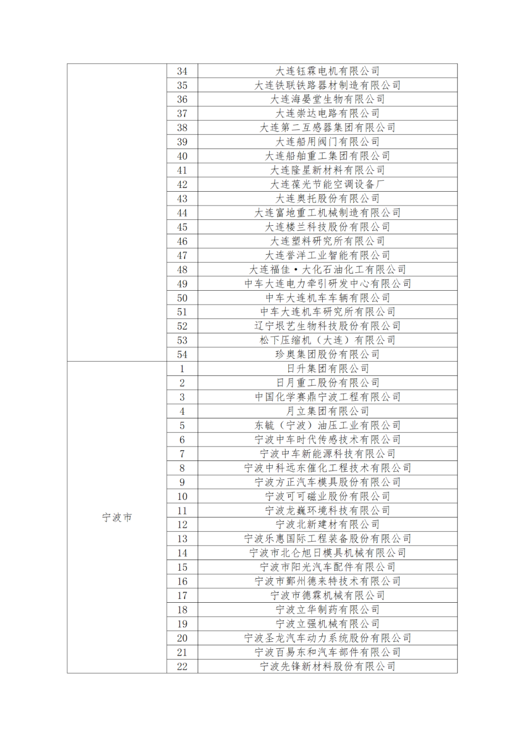 國知局：875家國家知識產(chǎn)權(quán)示范企業(yè)和3400家國家知識產(chǎn)權(quán)優(yōu)勢企業(yè)名單公示！