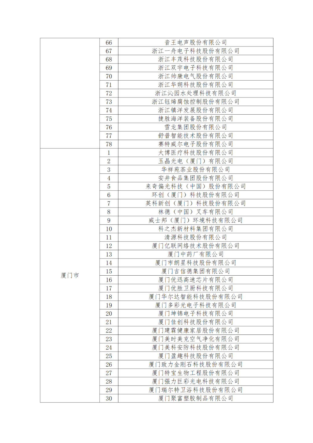 國知局：875家國家知識產(chǎn)權(quán)示范企業(yè)和3400家國家知識產(chǎn)權(quán)優(yōu)勢企業(yè)名單公示！