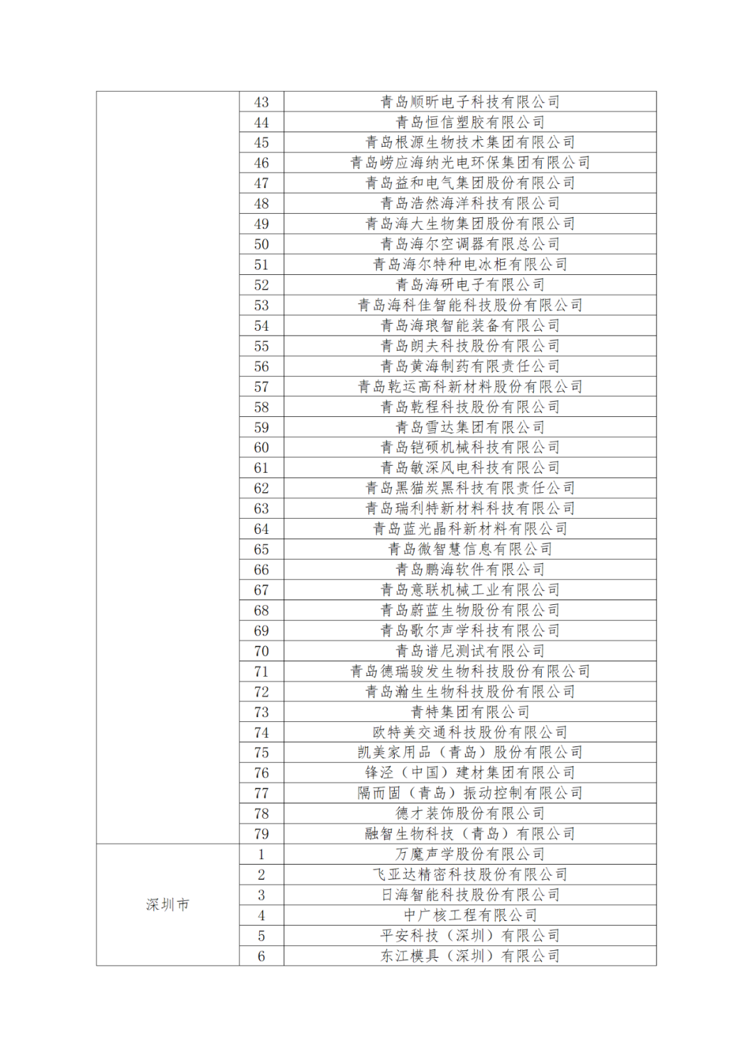 國知局：875家國家知識產(chǎn)權(quán)示范企業(yè)和3400家國家知識產(chǎn)權(quán)優(yōu)勢企業(yè)名單公示！