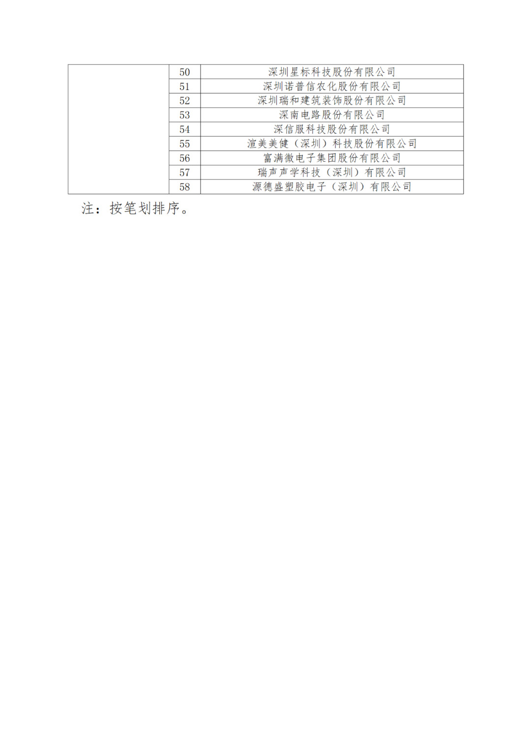 國知局：875家國家知識產(chǎn)權(quán)示范企業(yè)和3400家國家知識產(chǎn)權(quán)優(yōu)勢企業(yè)名單公示！