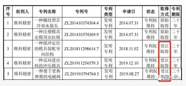 #晨報#北京擴大專利預(yù)審服務(wù)領(lǐng)域，新增55個服務(wù)分類號；潔士寶侵害怡寶公司商標權(quán)，被強制執(zhí)行超513萬