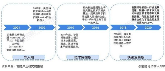 專利獎巡禮｜解放雙手，掃地機來幫忙  ?