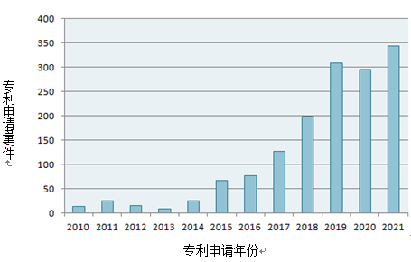 專利獎巡禮｜解放雙手，掃地機來幫忙  ?