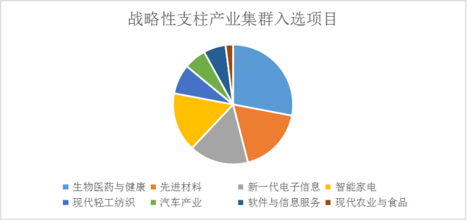 2022年灣高賽“百強(qiáng)”項(xiàng)目正式公布  ?