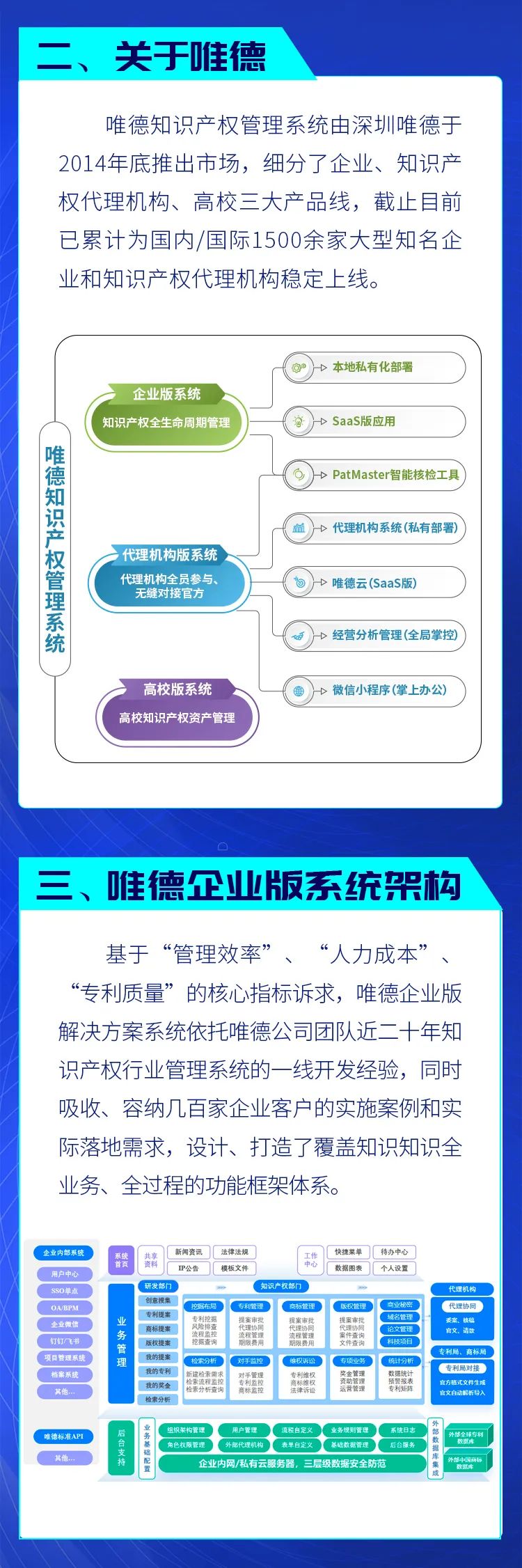 超千家客戶的選擇！唯德企業(yè)知識產(chǎn)權(quán)管理系統(tǒng)，助力企業(yè)IP管理提升