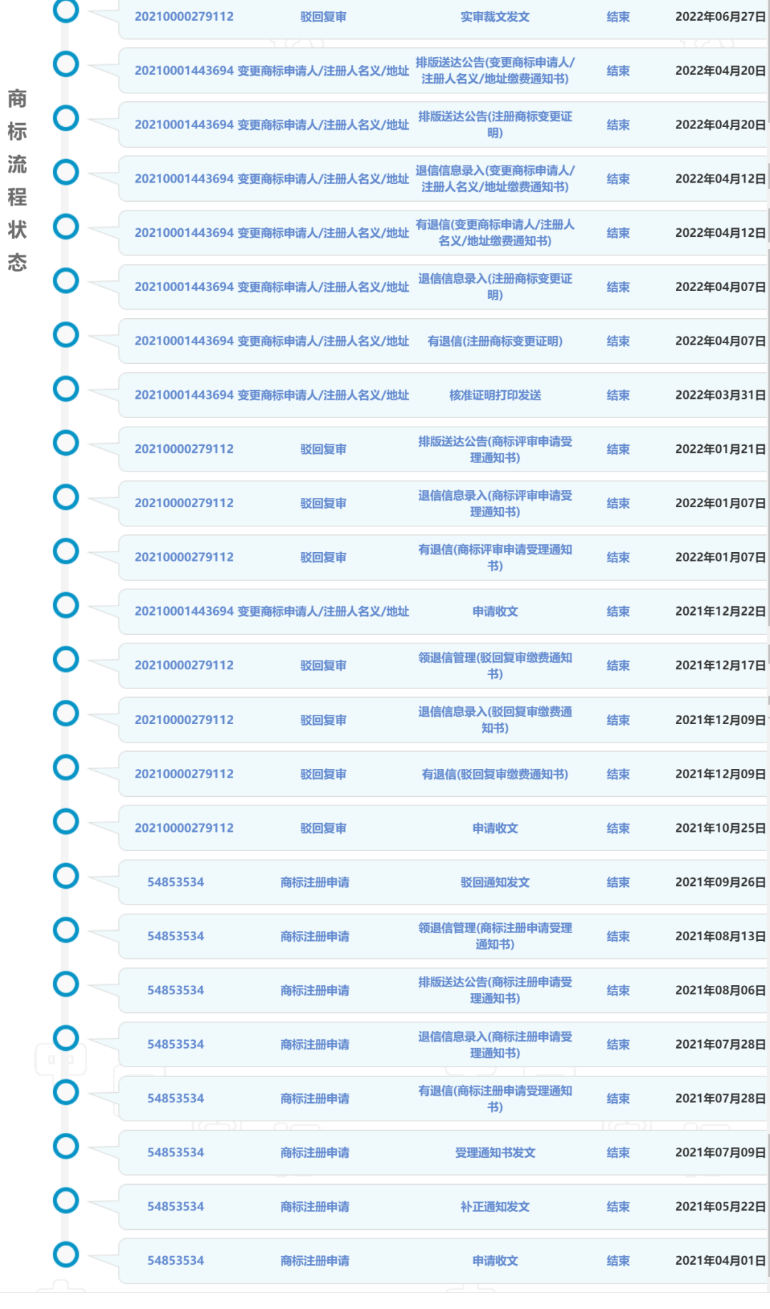 #晨報#新寶股份擬合計1.98億美元收購摩飛公司持有的中國商標(biāo)等資產(chǎn)；歷經(jīng)多次駁回，“中國廣電 CBN”系列商標(biāo)終獲通過