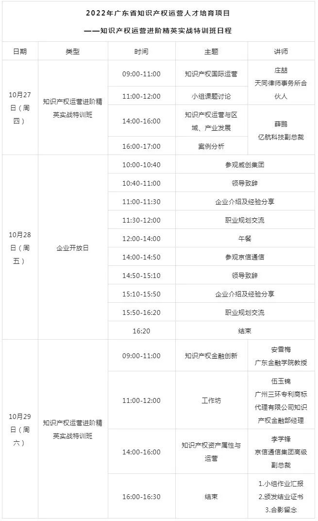 開班倒計(jì)時(shí)！知識(shí)產(chǎn)權(quán)運(yùn)營進(jìn)階精英實(shí)戰(zhàn)特訓(xùn)班議程大公開