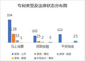 2022年消費金融行業(yè)的數(shù)字化技術(shù)創(chuàng)新分析