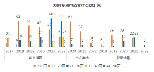 2022年消費(fèi)金融行業(yè)的數(shù)字化技術(shù)創(chuàng)新分析