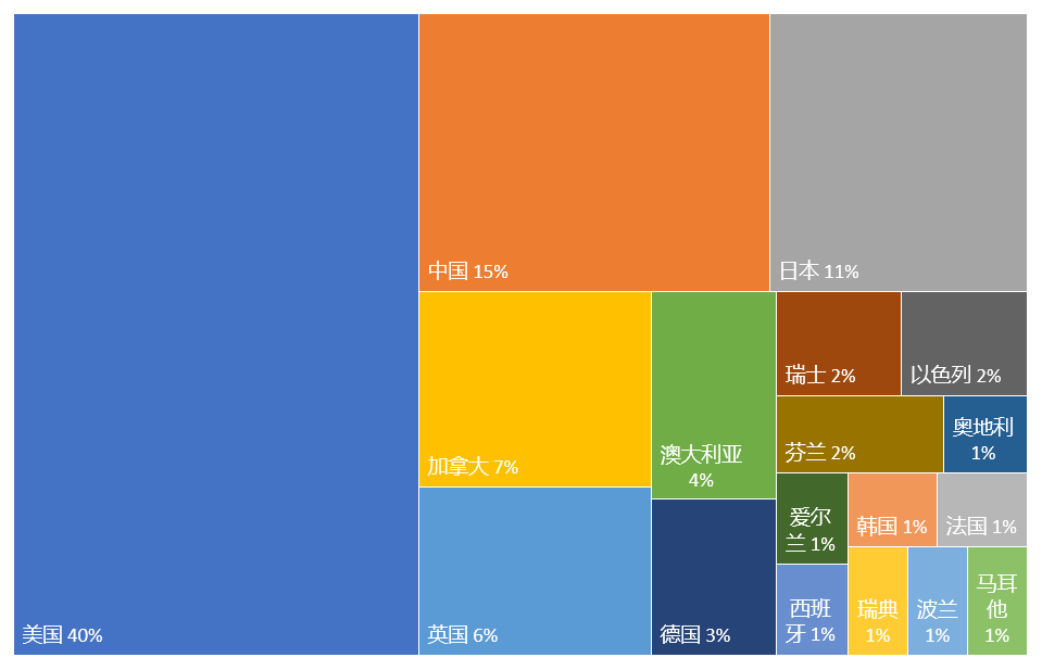 2022年更新！全球量子計(jì)算技術(shù)發(fā)明專利排行榜（TOP100）