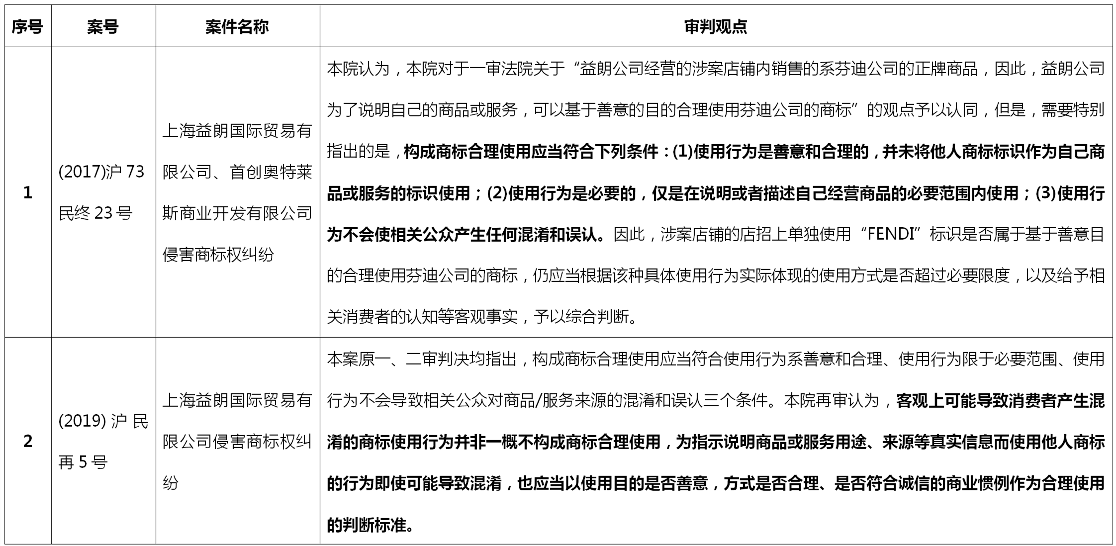 淺析商標指示性使用的認定標準