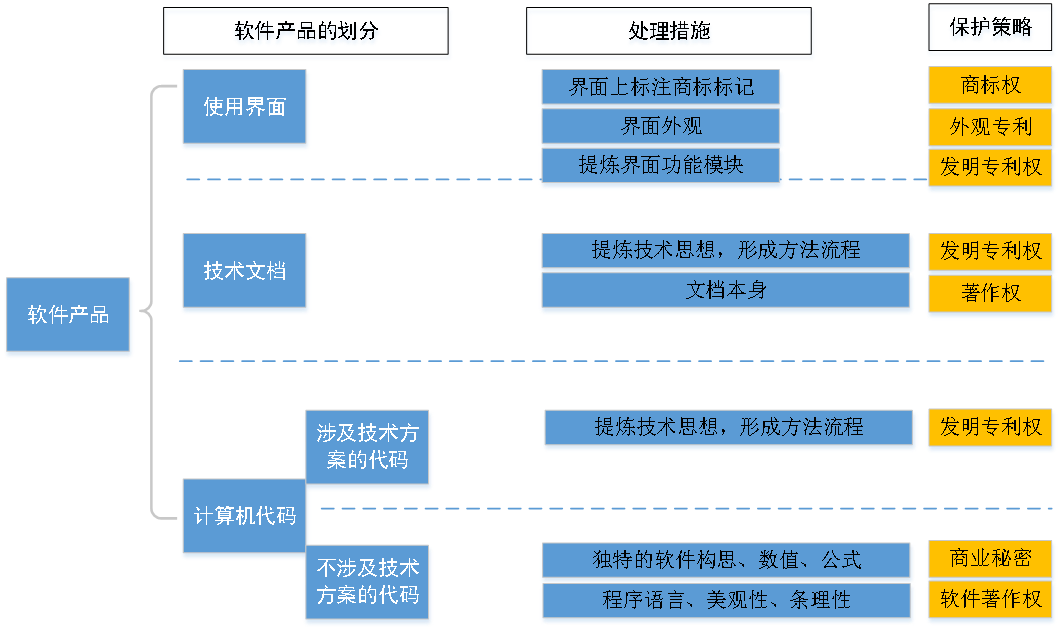 算法在汽車知識產權中的保護策略