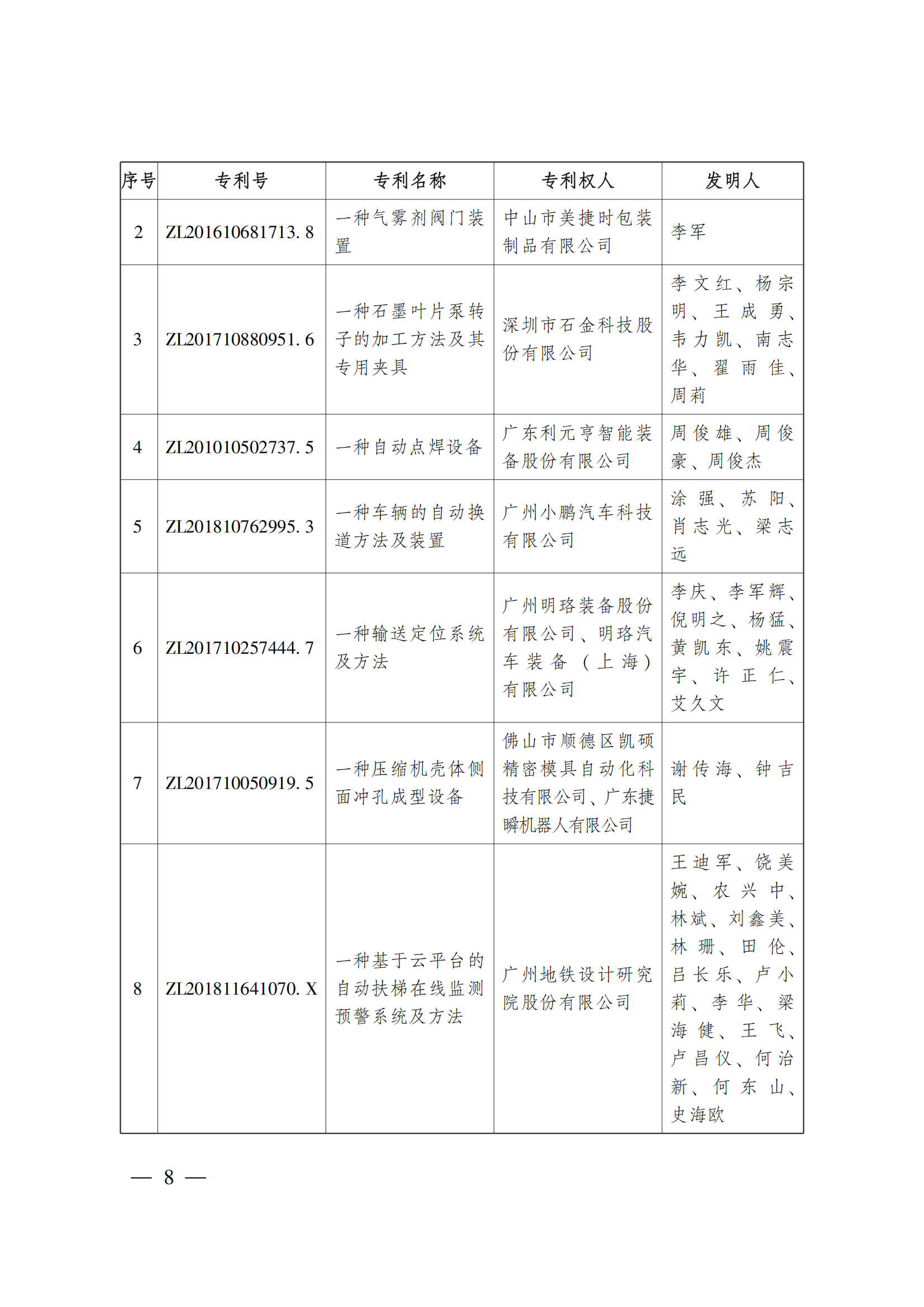 第二十三屆中國專利獎嘉獎和第九屆廣東專利獎獲獎名單