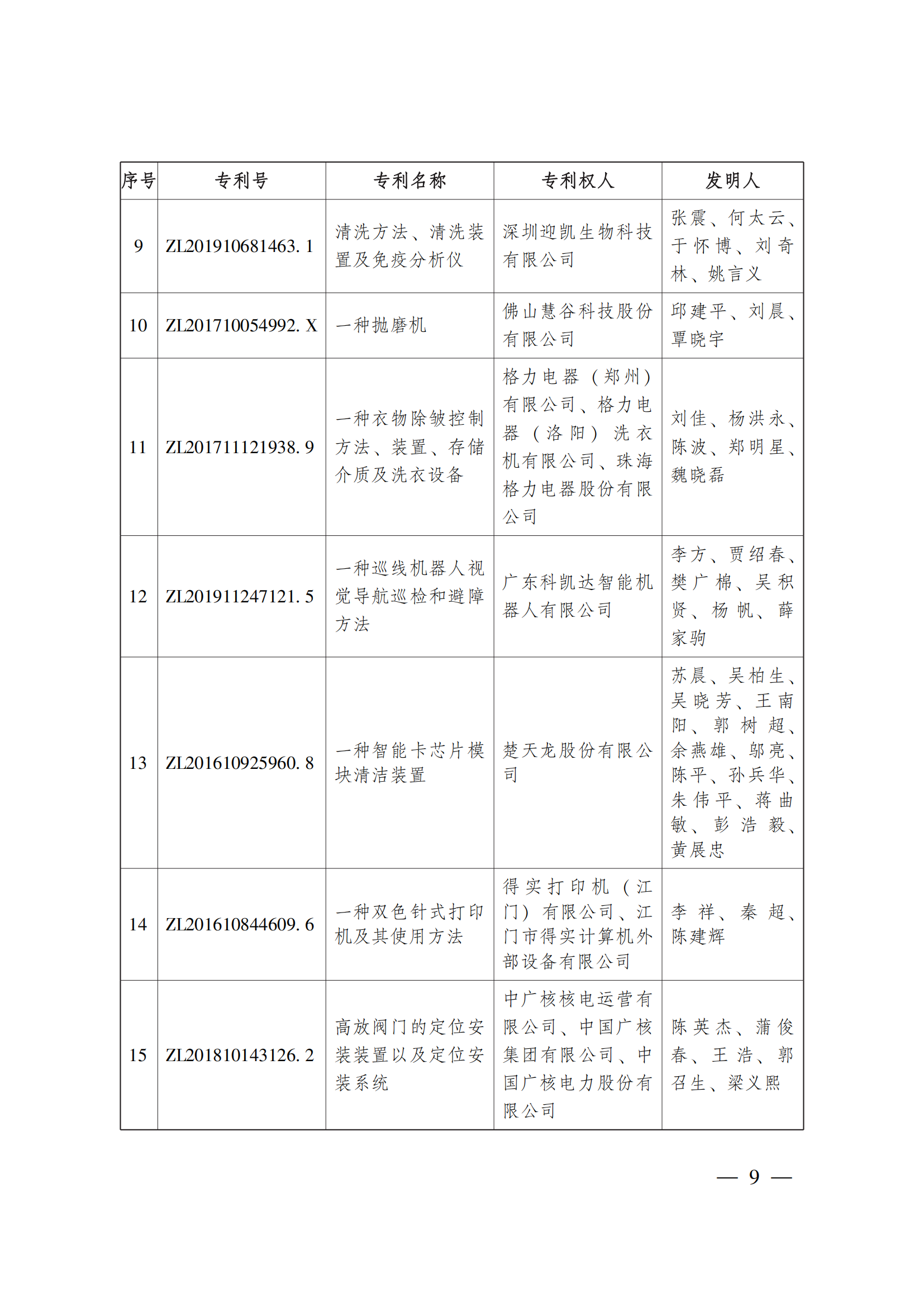 第二十三屆中國專利獎嘉獎和第九屆廣東專利獎獲獎名單