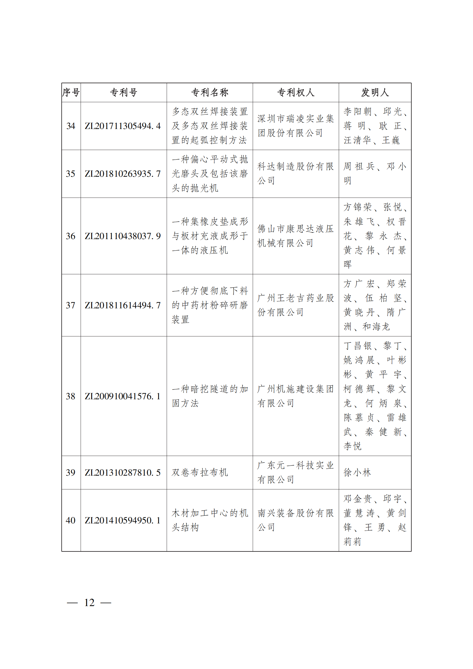 第二十三屆中國專利獎嘉獎和第九屆廣東專利獎獲獎名單