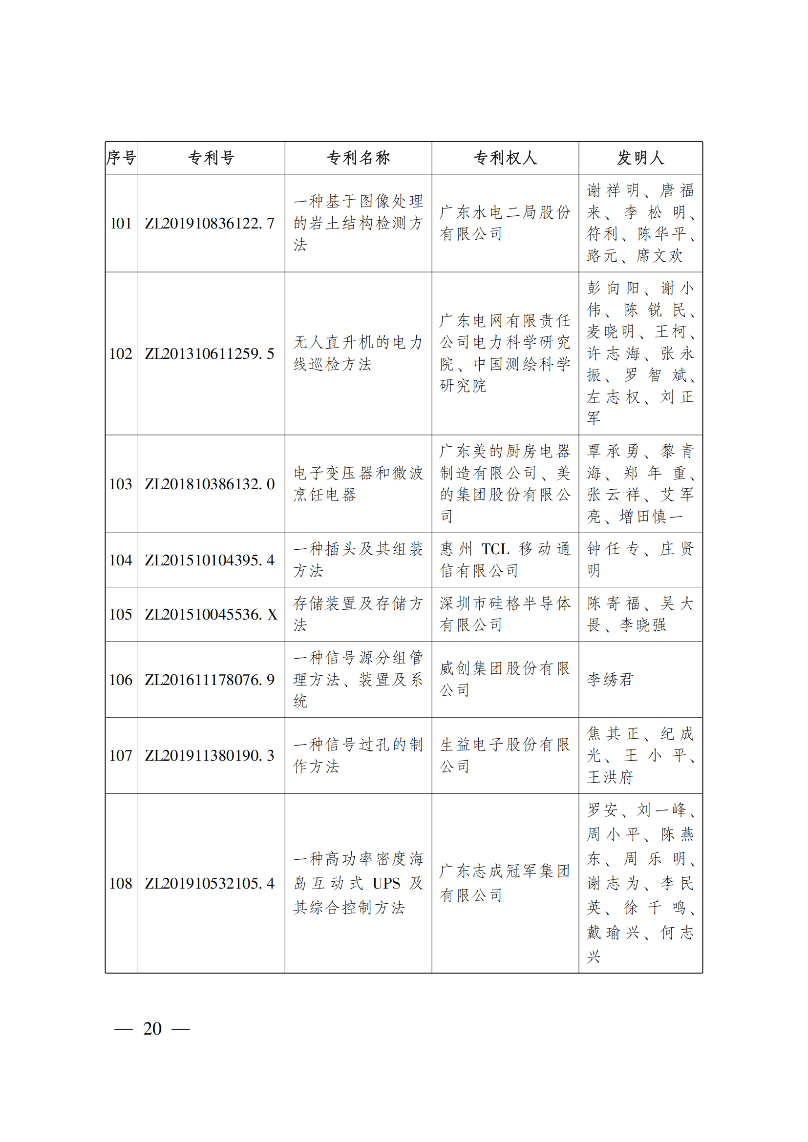 第二十三屆中國專利獎嘉獎和第九屆廣東專利獎獲獎名單