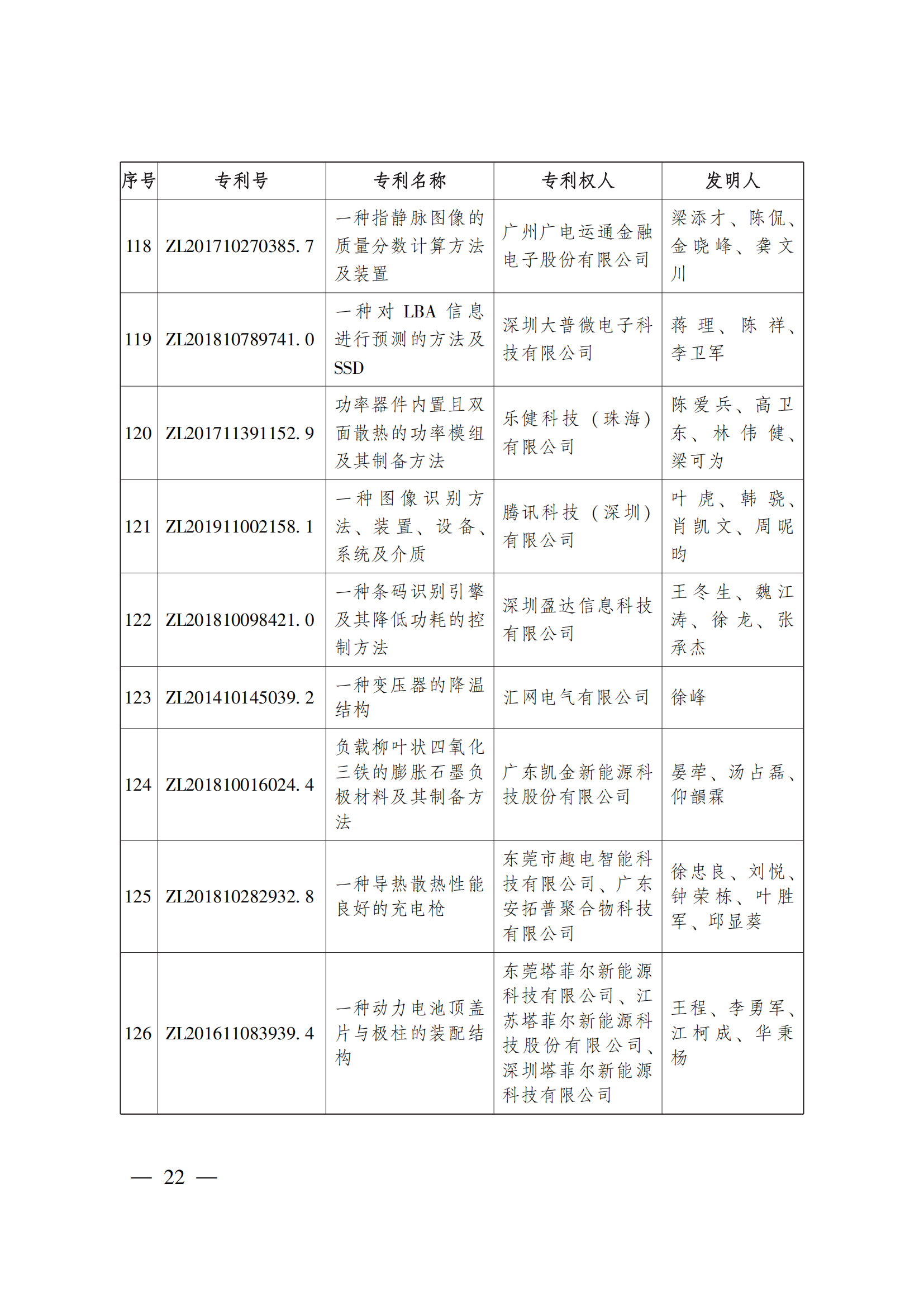 第二十三屆中國專利獎嘉獎和第九屆廣東專利獎獲獎名單