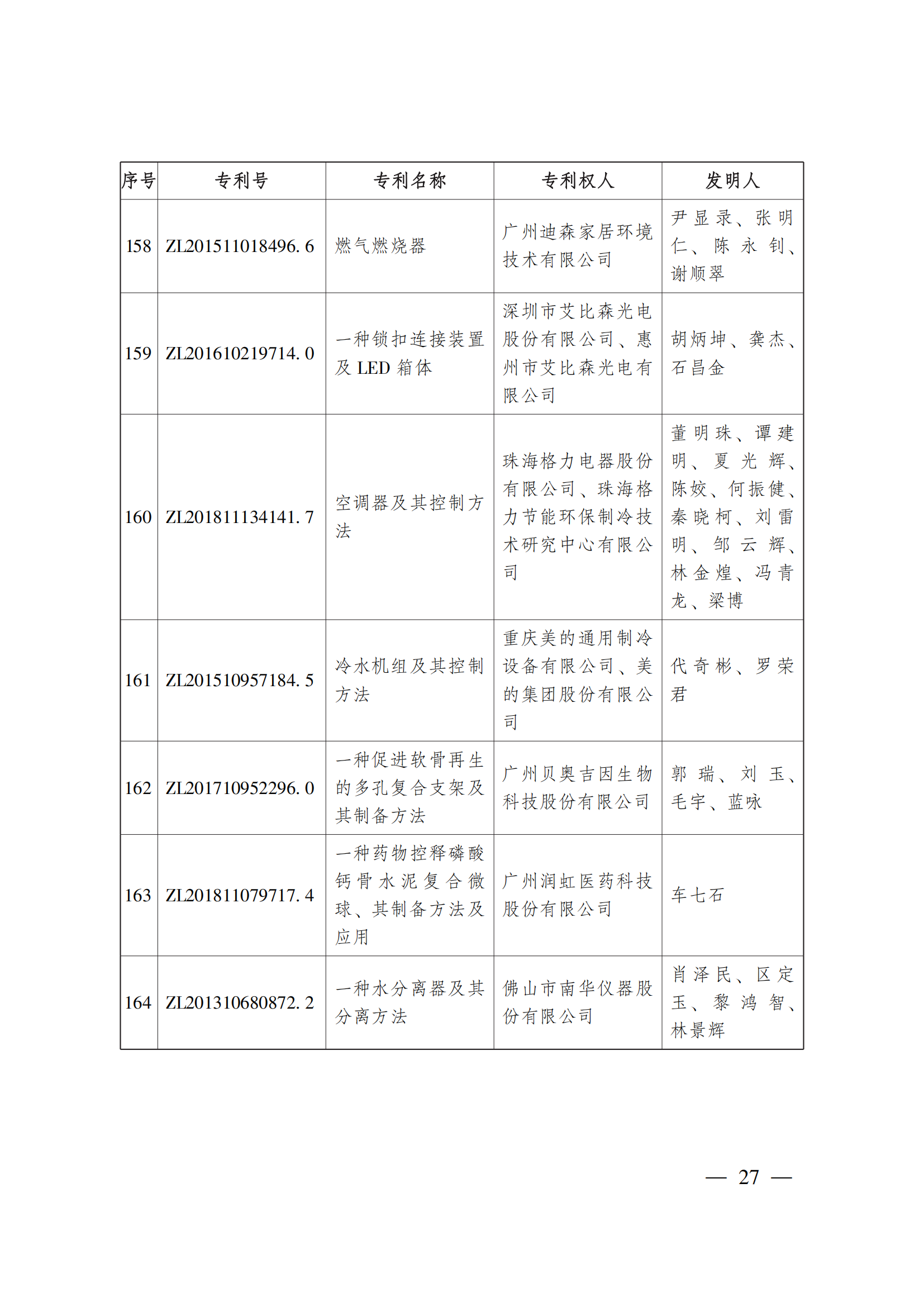 第二十三屆中國(guó)專利獎(jiǎng)嘉獎(jiǎng)和第九屆廣東專利獎(jiǎng)獲獎(jiǎng)名單