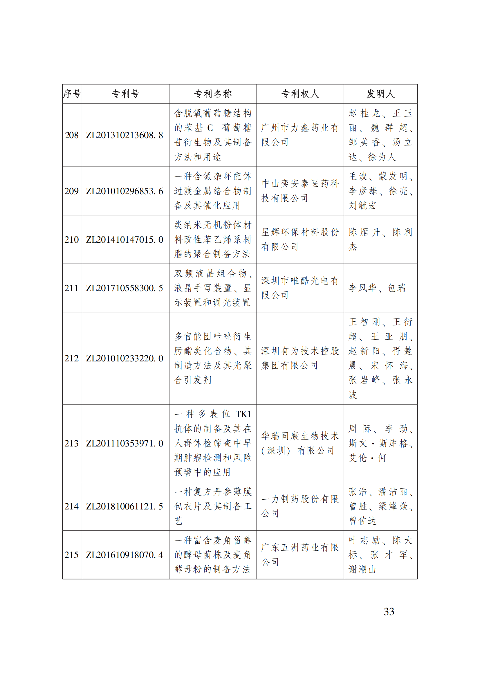 第二十三屆中國專利獎嘉獎和第九屆廣東專利獎獲獎名單