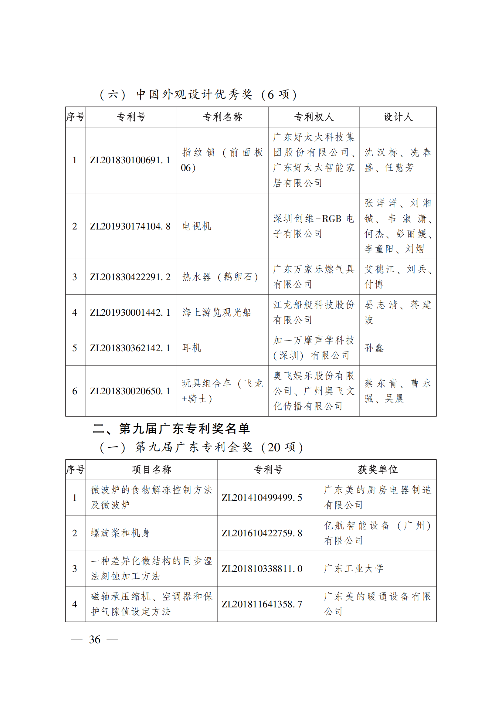 第二十三屆中國專利獎嘉獎和第九屆廣東專利獎獲獎名單