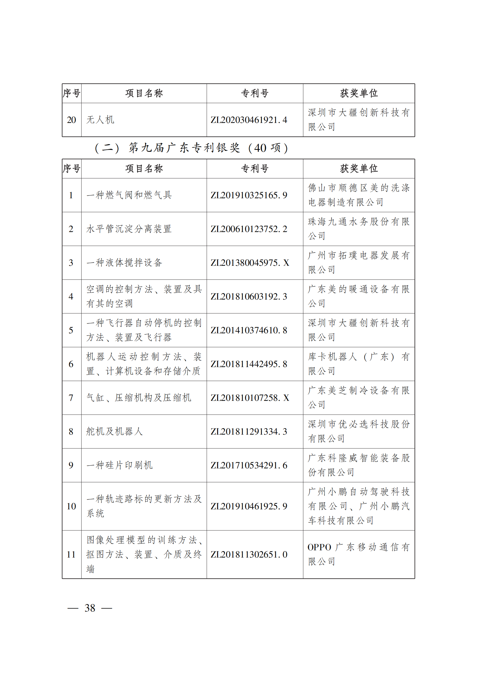 第二十三屆中國專利獎嘉獎和第九屆廣東專利獎獲獎名單