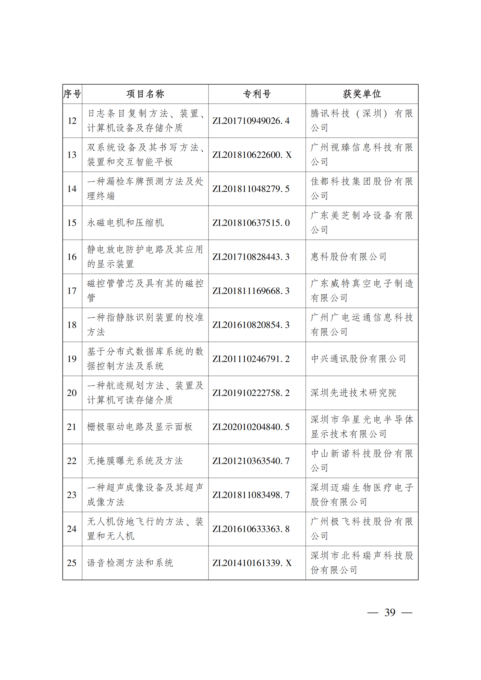 第二十三屆中國專利獎嘉獎和第九屆廣東專利獎獲獎名單