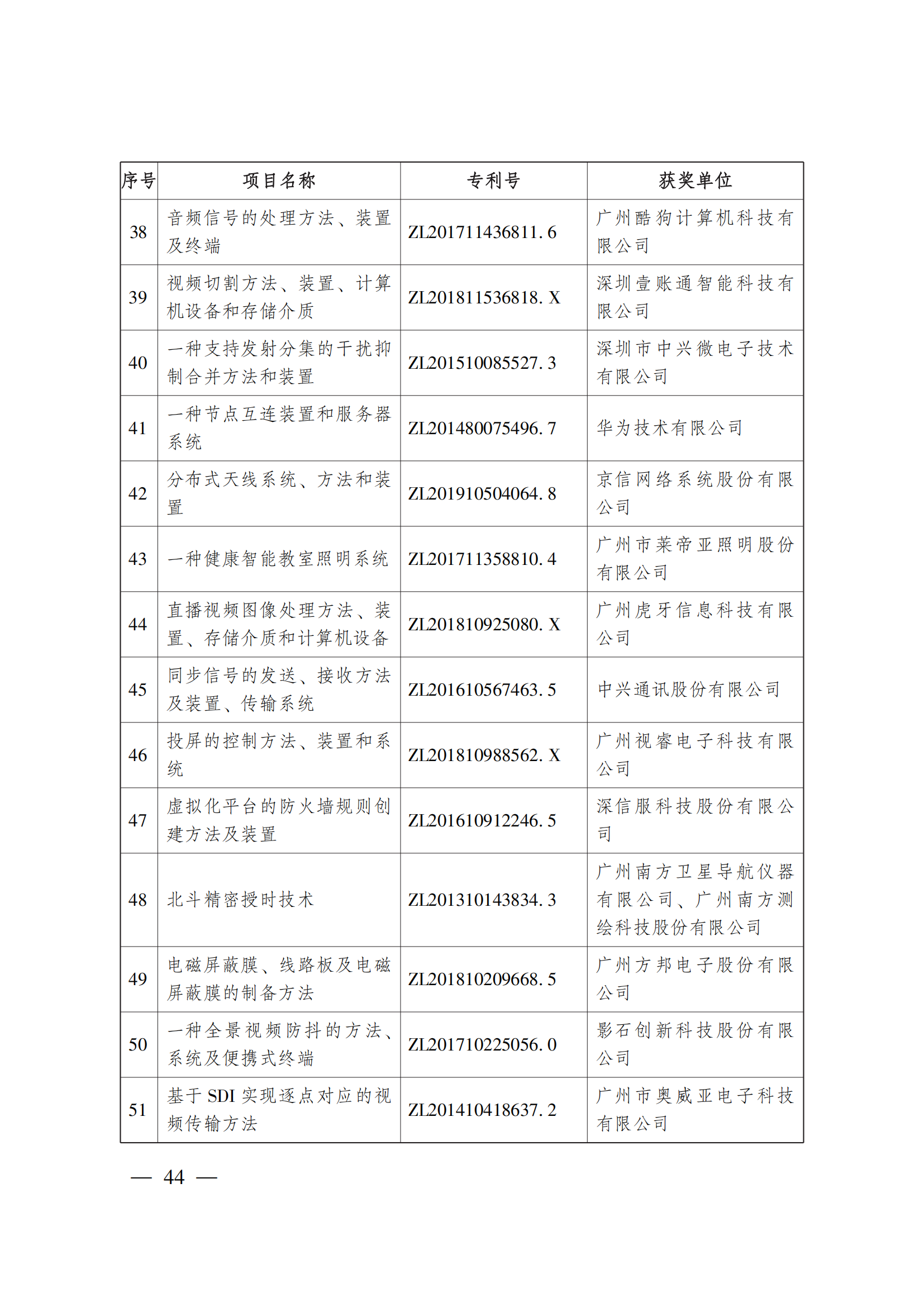 第二十三屆中國(guó)專利獎(jiǎng)嘉獎(jiǎng)和第九屆廣東專利獎(jiǎng)獲獎(jiǎng)名單