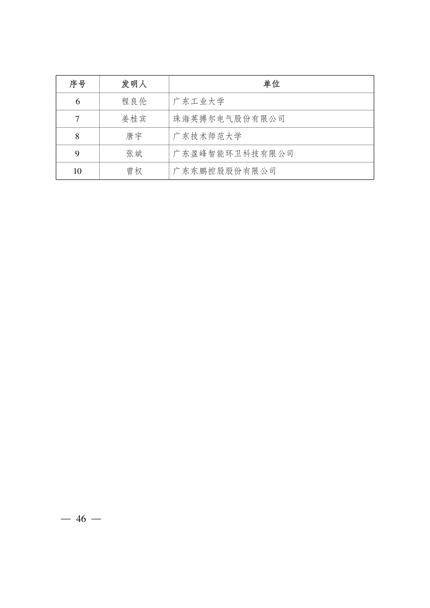 第二十三屆中國(guó)專利獎(jiǎng)嘉獎(jiǎng)和第九屆廣東專利獎(jiǎng)獲獎(jiǎng)名單