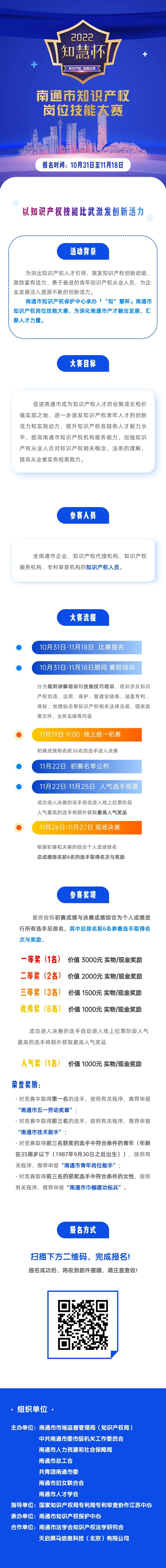 賽事報名通道正式開啟！南通市知識產(chǎn)權(quán)崗位技能大賽等你來戰(zhàn)！