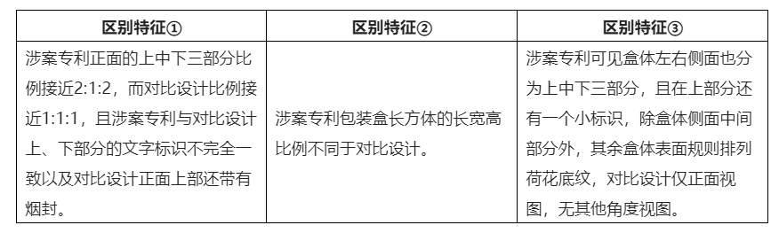 酒類包裝外觀設(shè)計專利侵權(quán)的判斷