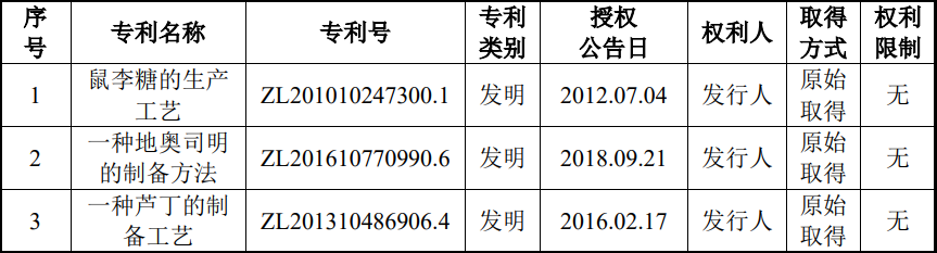 #晨報(bào)#索賠3億新臺(tái)幣！億光電子控告3家公司產(chǎn)品專(zhuān)利侵權(quán)；歐康醫(yī)藥北交所IPO成功過(guò)會(huì)：截至目前，公司已取得授權(quán)專(zhuān)利27項(xiàng)