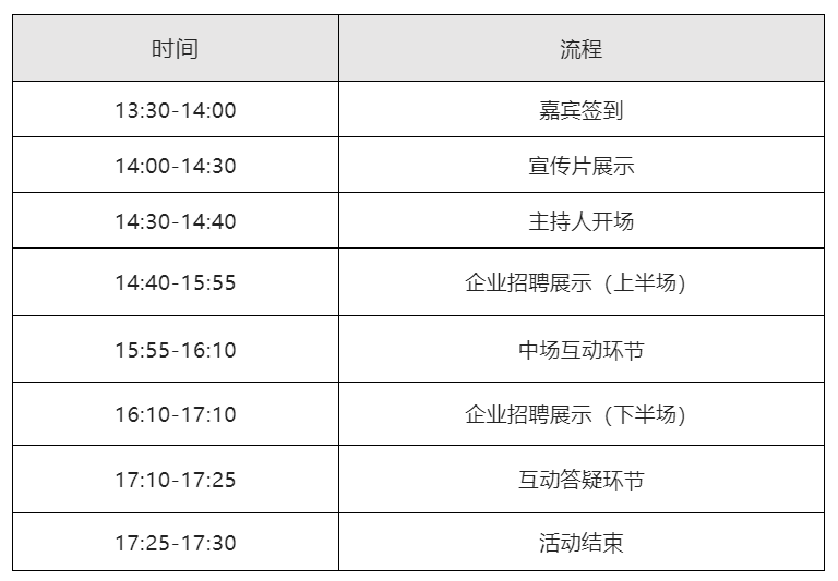 周四下午14:00直播！中新廣州知識城首屆“五校聯(lián)動 職鏈未來”直播帶崗校招活動邀您觀看！