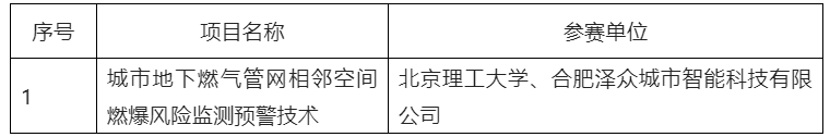 第五屆全國機(jī)器人專利創(chuàng)新創(chuàng)業(yè)大賽決賽及頒獎典禮暨高峰論壇成功舉辦