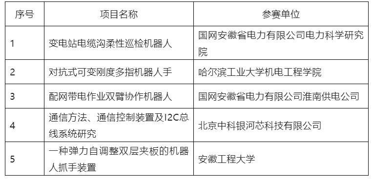 第五屆全國機器人專利創(chuàng)新創(chuàng)業(yè)大賽決賽及頒獎典禮暨高峰論壇成功舉辦