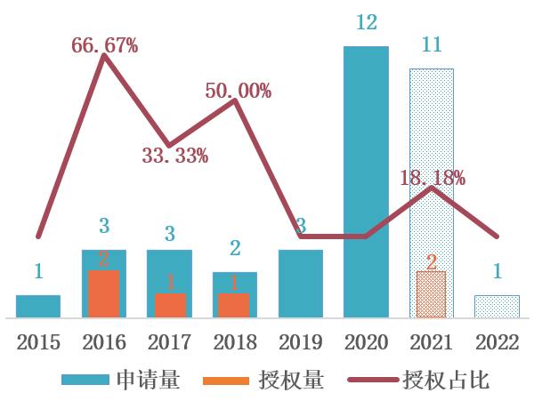 探析微信“圖片大爆炸”背后的圖片文字提取技術和相關專利  ?