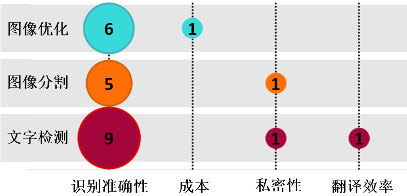 探析微信“圖片大爆炸”背后的圖片文字提取技術和相關專利  ?