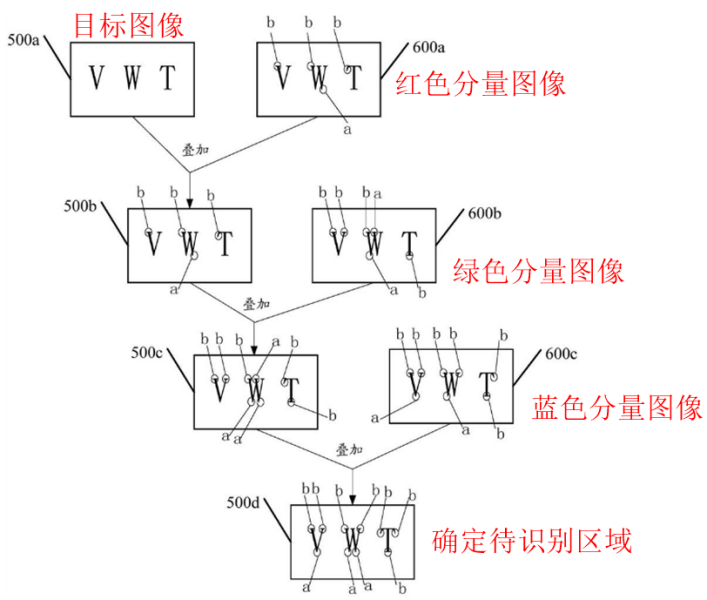 探析微信“圖片大爆炸”背后的圖片文字提取技術和相關專利  ?