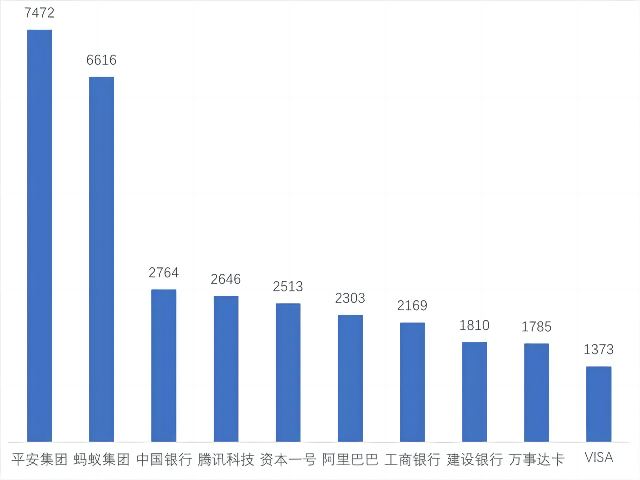 2022年中國(guó)各大銀行金融科技專利申請(qǐng)簡(jiǎn)要分析報(bào)告