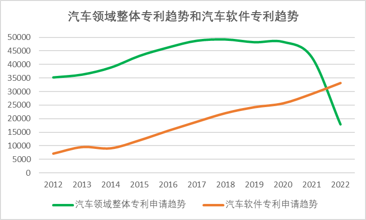 從專利看國(guó)產(chǎn)新能源汽車在技術(shù)上的突破  ?