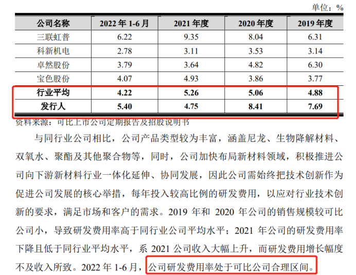 惠通科技IPO：兩起專利糾紛索賠破億元？