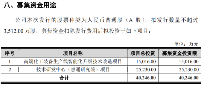 惠通科技IPO：兩起專利糾紛索賠破億元？