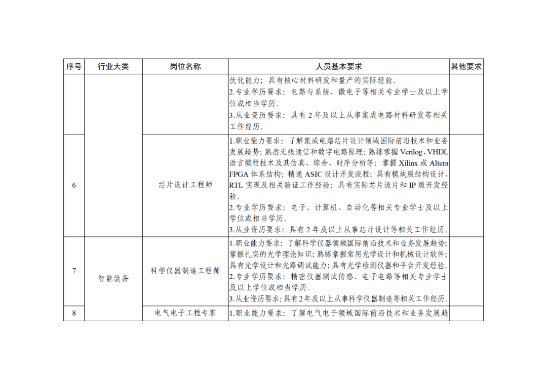 科技部：知識產(chǎn)權(quán)服務(wù)專家被列為北京市外籍“急需緊缺”人才！