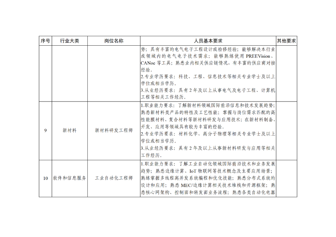 科技部：知識產(chǎn)權(quán)服務(wù)專家被列為北京市外籍“急需緊缺”人才！