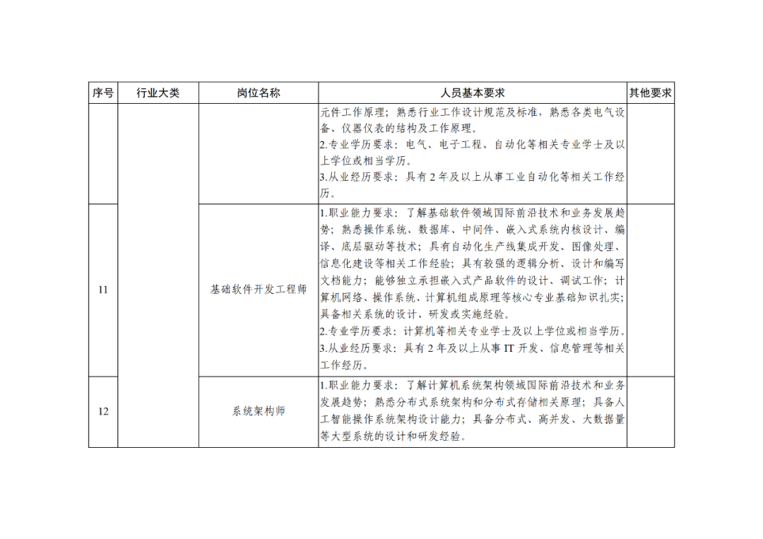 科技部：知識產(chǎn)權(quán)服務(wù)專家被列為北京市外籍“急需緊缺”人才！