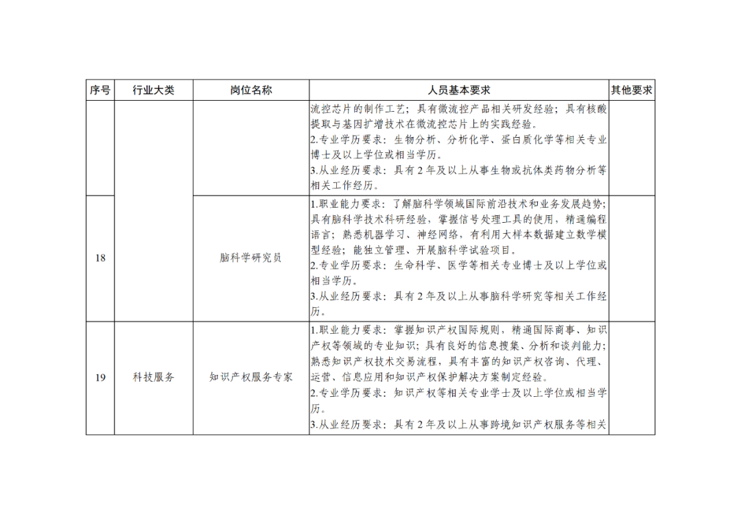 科技部：知識產(chǎn)權(quán)服務(wù)專家被列為北京市外籍“急需緊缺”人才！