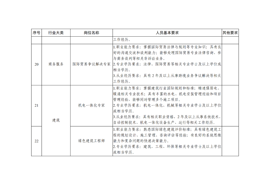 科技部：知識產(chǎn)權(quán)服務(wù)專家被列為北京市外籍“急需緊缺”人才！